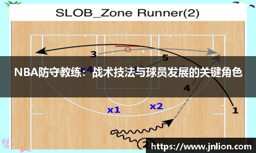 NBA防守教练：战术技法与球员发展的关键角色